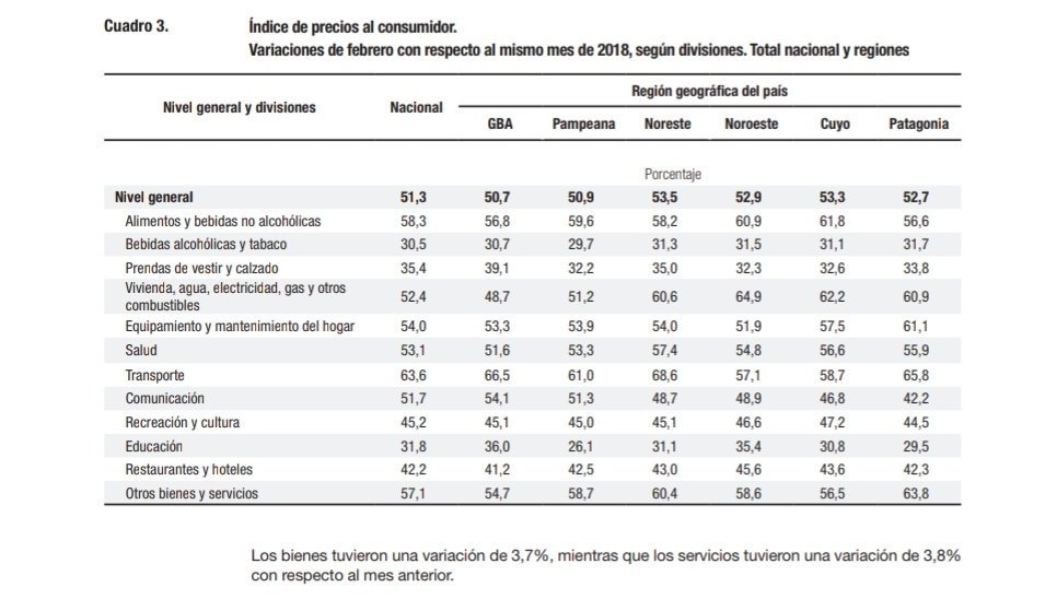 Kontra Info's photo on #inflación