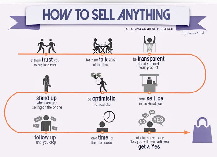 svsalescoaching's tweet photo. How to sell anything:

• Ask really good questions
• Listen to understand vs waiting to speak
• Complete action items quickly
• Build trust by being genuinely passionate about #CustomerSuccess

#SiliconValleySalesCoaching https://t.co/pLUZx45vRN