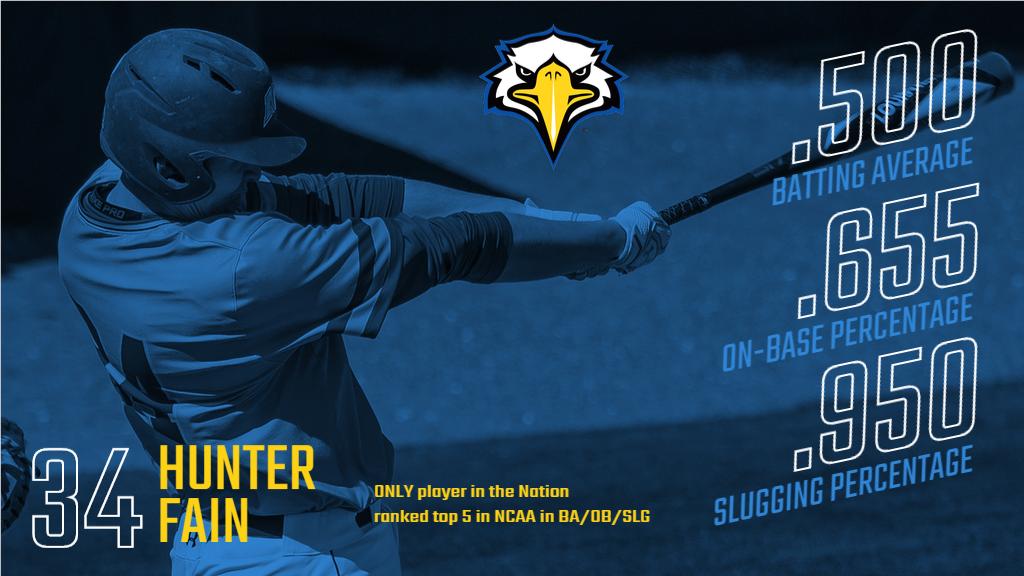MSUEagles's tweet photo. DID YOU KNOW? @MSUEaglesBsball senior @Hunter_Fain is the ONLY player in @NCAACWS Division I ranked in the top 5⃣ in batting average, on-base percentage and slugging percentage!

Support Hunter and the Eagles vs. EKU. Home series starts Friday at 4 p.m. ET. #OneTownOneTeam https://t.co/LMg12tnffN