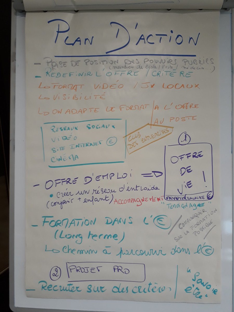 ragotvi's tweet photo. 🔴⁉️Comment illustrer l'intelligence collective lors de #topicna ...
Par un atelier 👍
> 60' ⌚
> des idées 💡
> 12 participants 👥 qui ne se connaissent pas !
❔ "Recruter en Milieu Rural"
Bravo aux participants 👏👏
_ Écoute 👂
_ Bienveillance 🤗 https://t.co/FlEJ9S40aZ