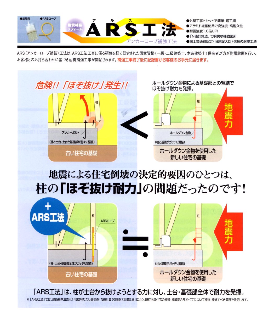 アルス工法