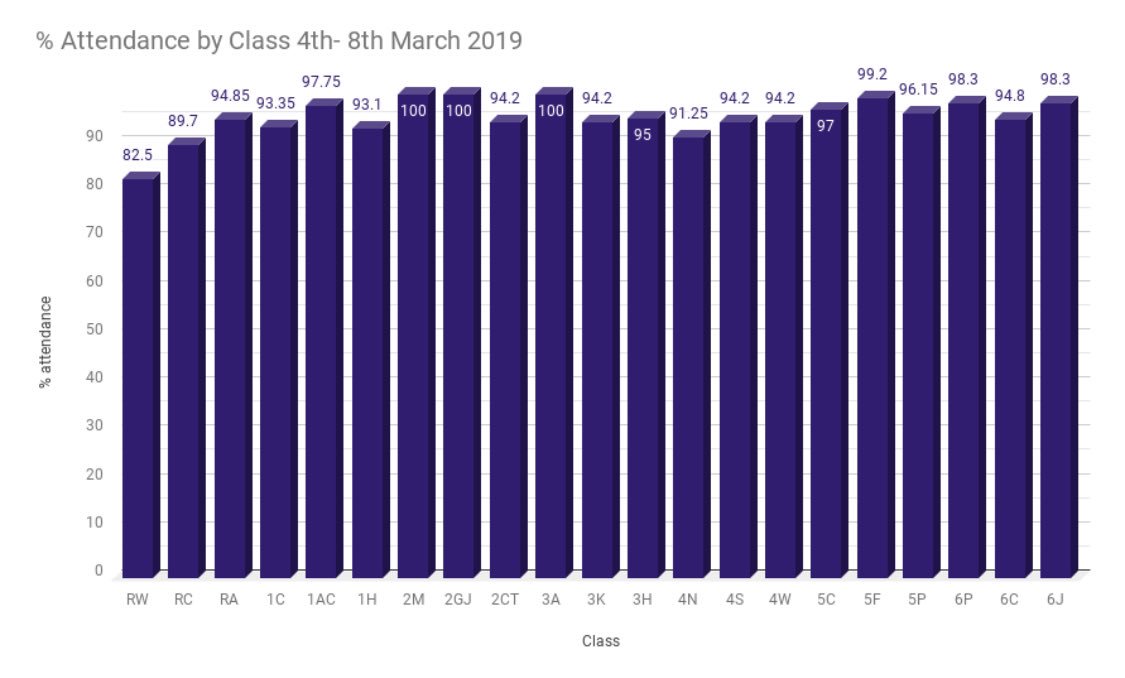 GUPS year 2 tweet media