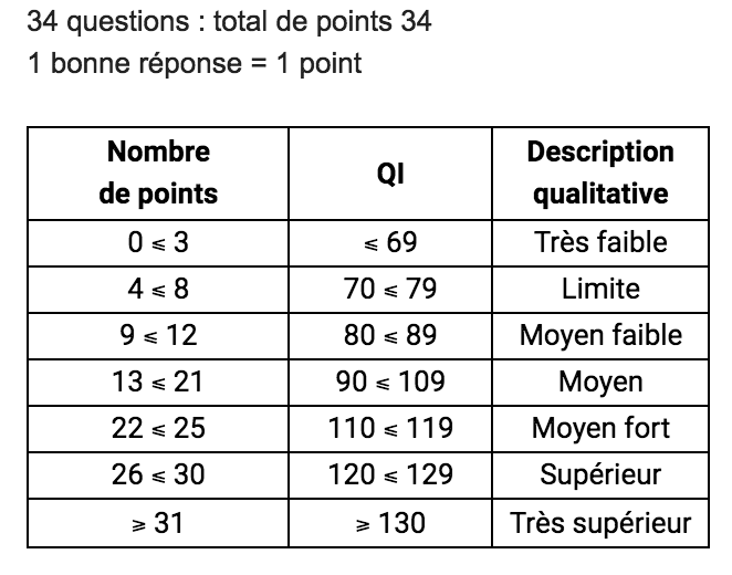 TPMP on Twitter "Pour calculer vos résultats du test de QI de ce soir