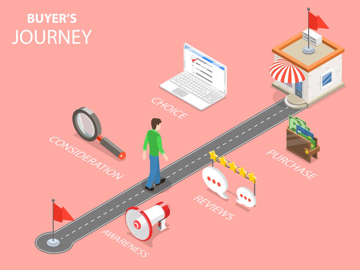 LeadingEdgeNZ's tweet photo. Gone are the days when you could just call cold prospects and close sales. Although, cold calling might work in some cases, taking your customers through a buyer's journey is your safest bet. Learn more here: https://t.co/VMGceh3kfz https://t.co/9eLreNUcS9