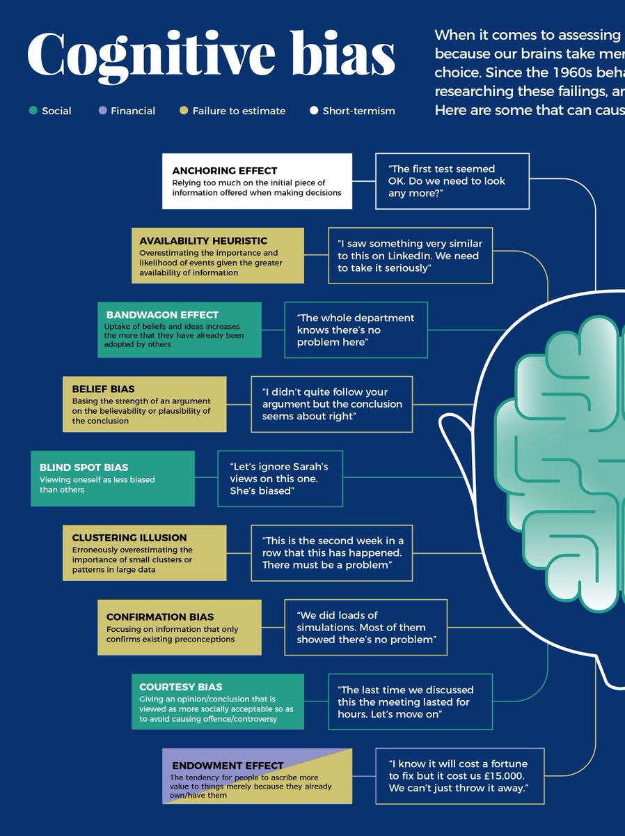 larrykim's tweet image. 🧠18 Cognitive Bias Examples Show Why Mental Mistakes Get Made