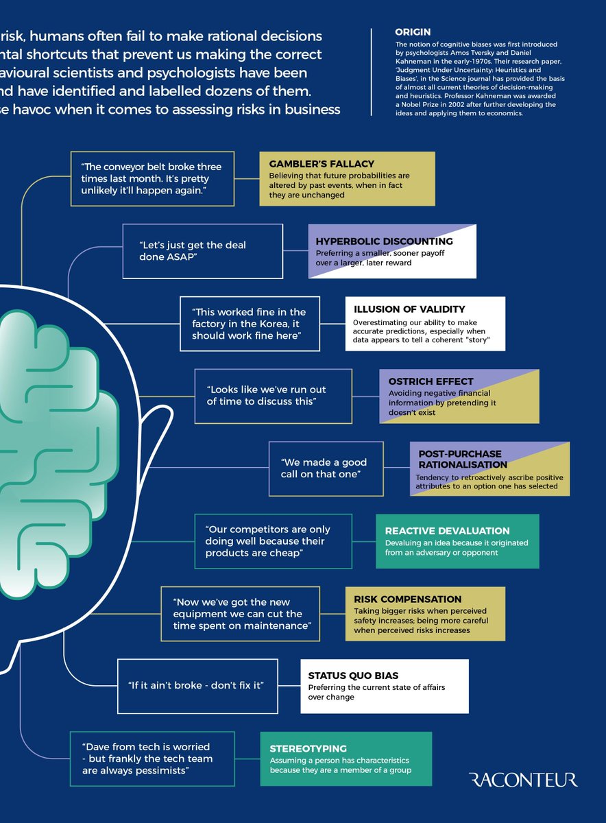larrykim's tweet image. 🧠18 Cognitive Bias Examples Show Why Mental Mistakes Get Made