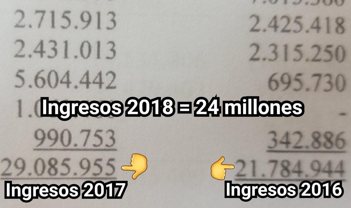 IvanTrivinoS's tweet image. En marzo 2016 el pasivo de #BSC era de 29M, luego de haber ingresado CASI 75 MILLONES DE DOLARES hasta diciembre del 2018 y habiendo pagado 22M, el sábado en Asamblea nos van a decir q LA DEUDA SIGUE EN 29 MILLONES!! GRACIAS POR NADA DIRIGENTES!! Sacado d documentos oficiales.