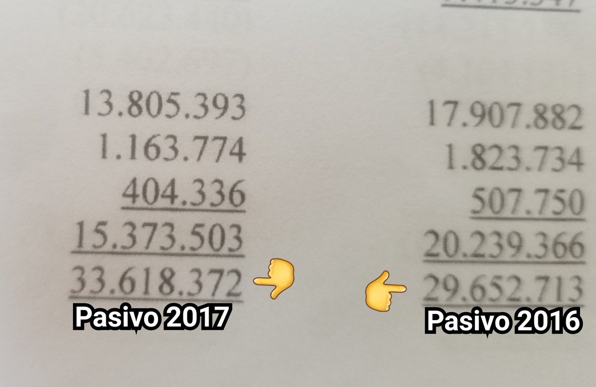 IvanTrivinoS's tweet image. En marzo 2016 el pasivo de #BSC era de 29M, luego de haber ingresado CASI 75 MILLONES DE DOLARES hasta diciembre del 2018 y habiendo pagado 22M, el sábado en Asamblea nos van a decir q LA DEUDA SIGUE EN 29 MILLONES!! GRACIAS POR NADA DIRIGENTES!! Sacado d documentos oficiales.