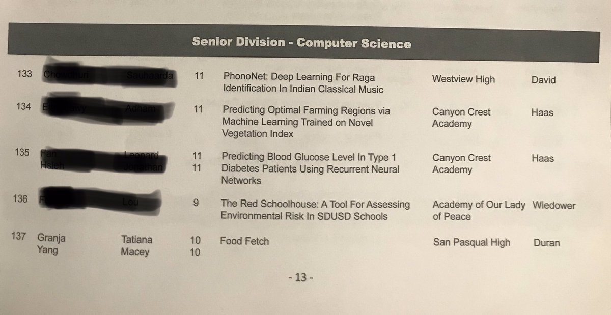 Ligia_SeesYou's tweet image. Thank you @SanPasqualHS @SDCodeQueens @MartinCasas_ for supporting Macey &amp;amp; Tatiana at the #GSDSEF @sdsciencefair in @BalboaPark this week! Out of 15 projects presented in the Senior Division-Project Category of #ComputerScience they won 2nd Place!!!  #CodeQueens