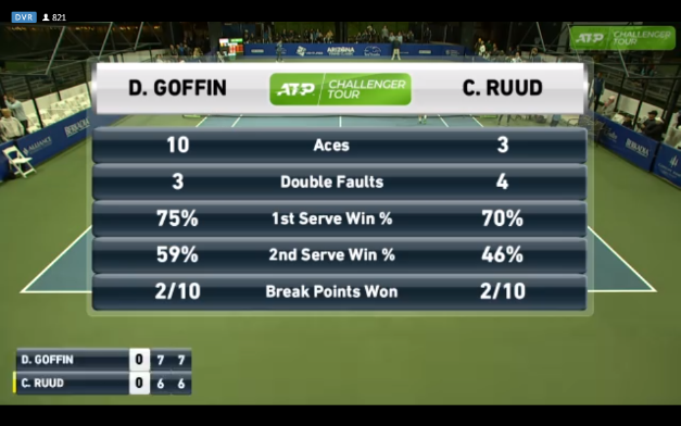 crissy_yang's tweet photo. It was so close and a bit difficult. 
Congratulations @David__Goffin 👏Let's keep going!👊 https://t.co/MfyGGgwlPj