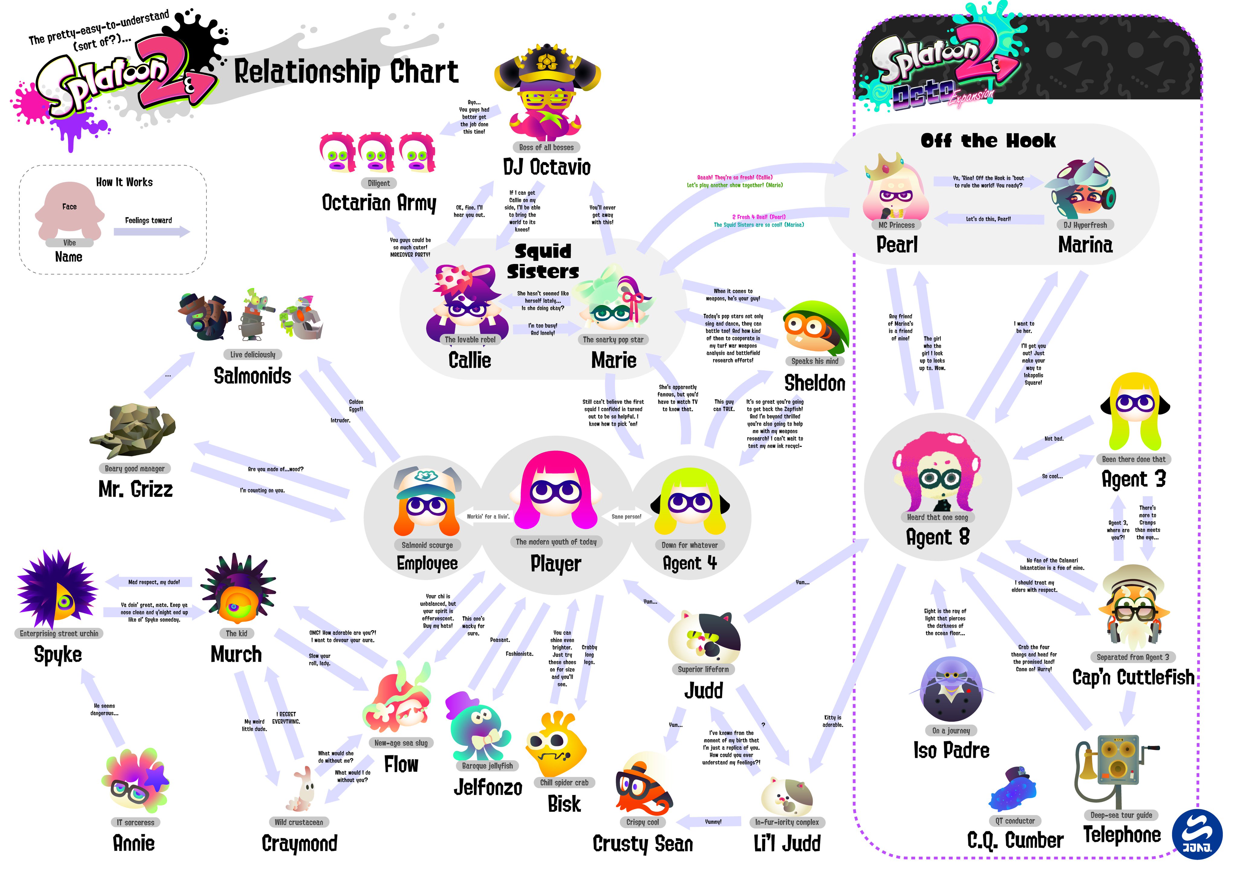 19+ Splatoon Relationship Chart