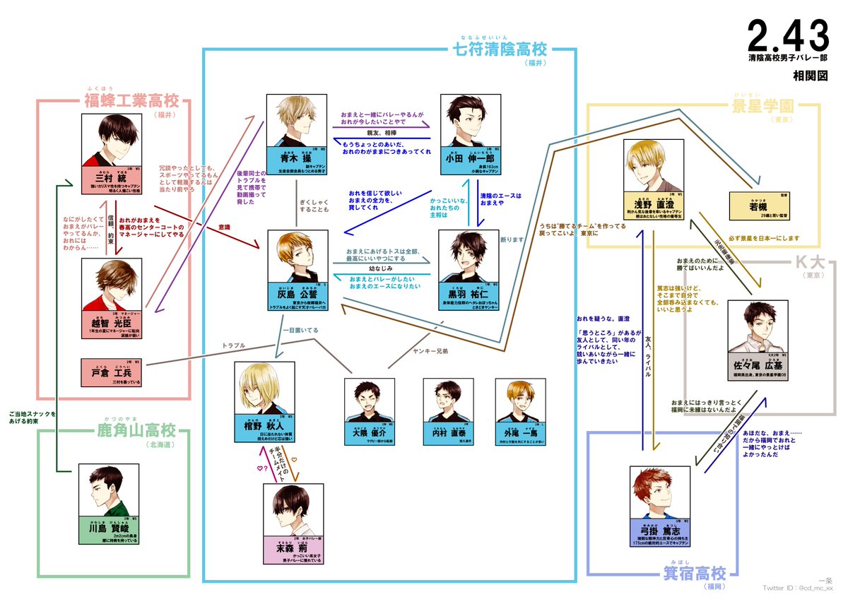青春スポーツ小説 2 43 清陰高校男子バレー部 を勝手にプレゼン