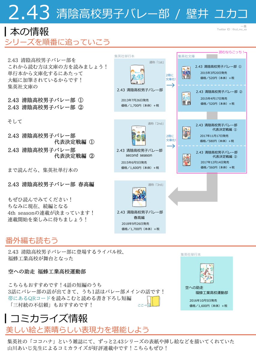 2 43 清陰高校男子バレー部 原作 を勝手にプレゼン Togetter