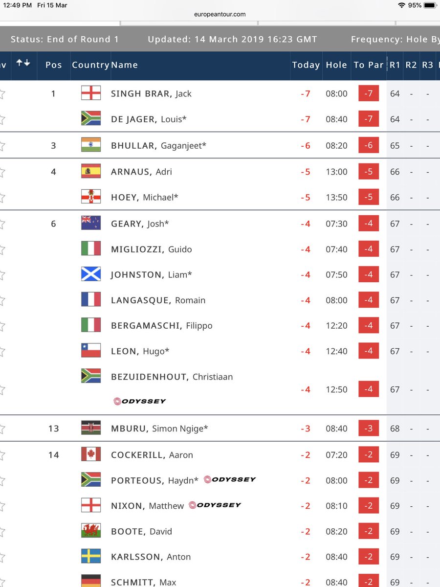 JamesKupaGolfNZ's tweet photo. @joshgearygolfer great to see the kiwi flag flying #JoshKeepGoing #JKG @JamesKupaGolfNZ #IanGodleman #StuThompson #BuildPlayersToAchieve @nzgolf https://t.co/ViAOlrKOiT