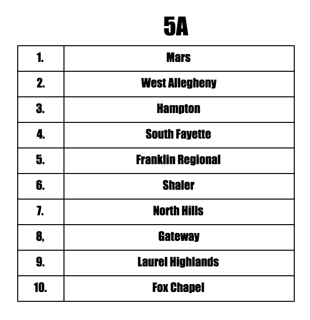 WPIAL Baseball tweet media