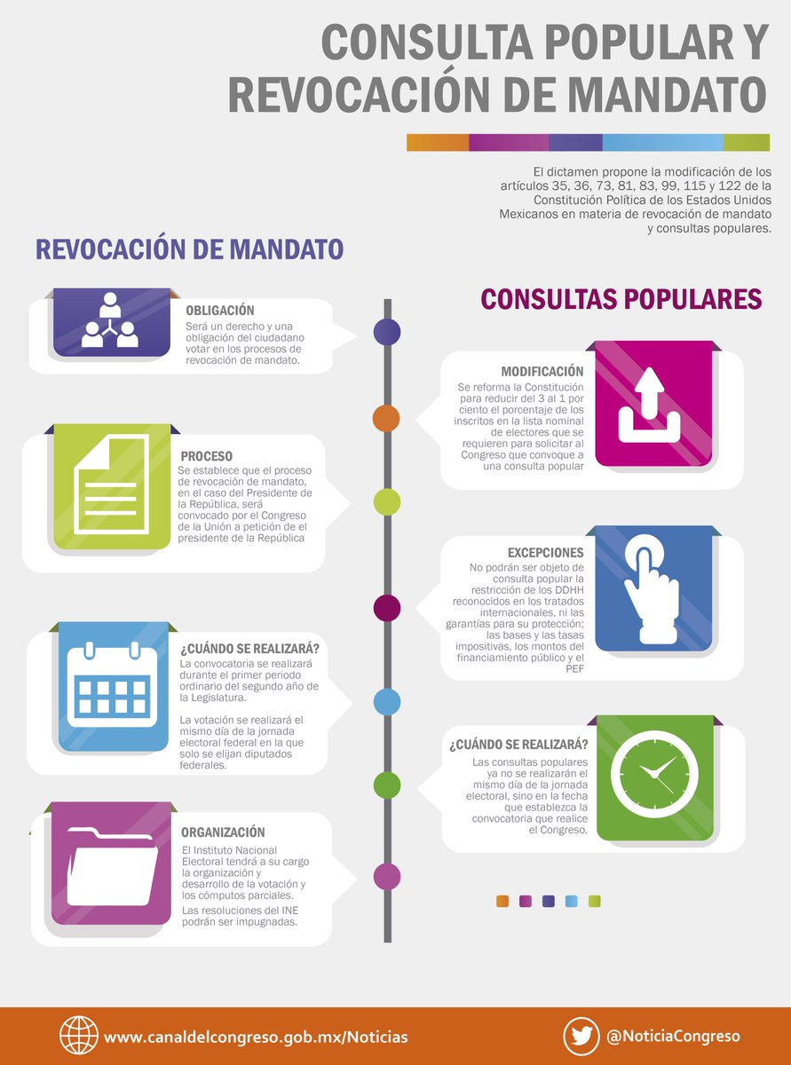 Noticias Congreso's photo on Con 328