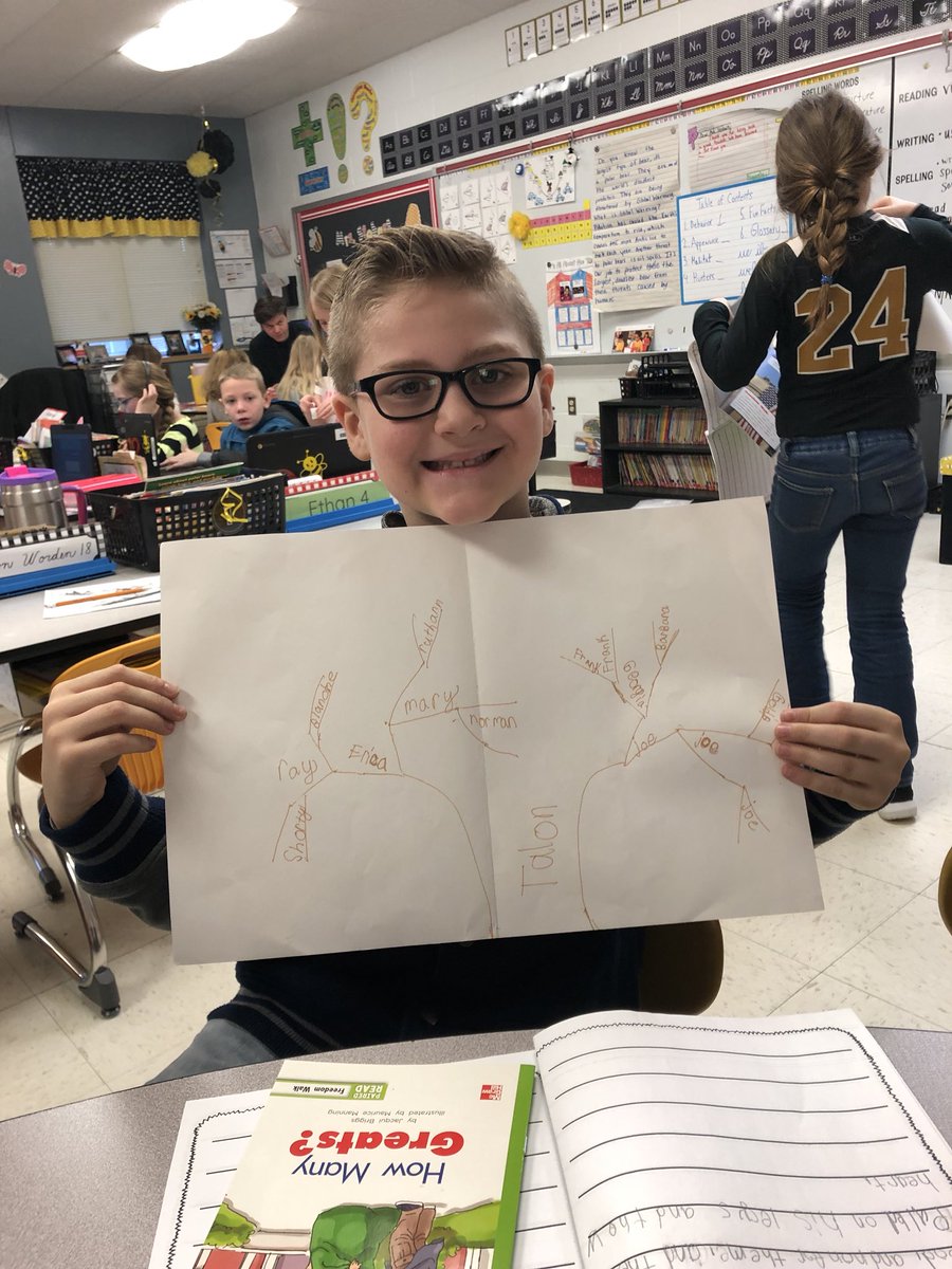 MrsAmandaKaiser's tweet photo. I love when reading sparks interest in other areas. They are so proud of their family trees! #2ndGradeReaders #familytree #alwaysreadingalwayslearning #rooseveltunity #KnightsR7 https://t.co/BA2m4NLX8I