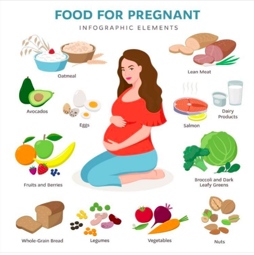 CharleyMBras's tweet photo. Eating a well balanced diet will help to maintain your energy levels and provide that much needed nutrition to help grow a healthy baby @CharleyMBras #pregnancy https://t.co/bb8iArlAcb
