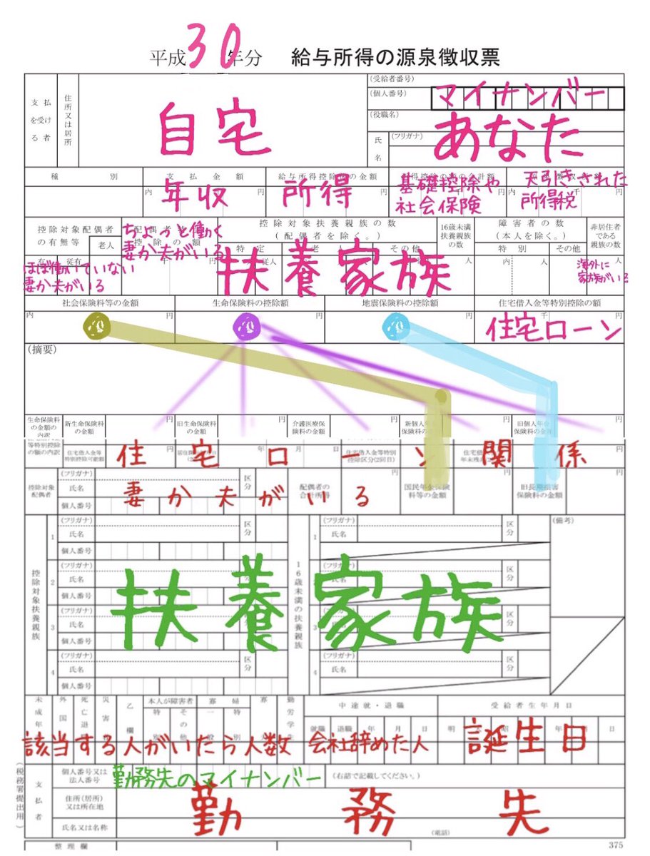 確定 国税 申告 局