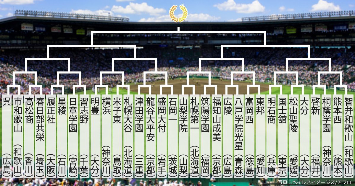 センバツ 組み合わせ 抽選 会