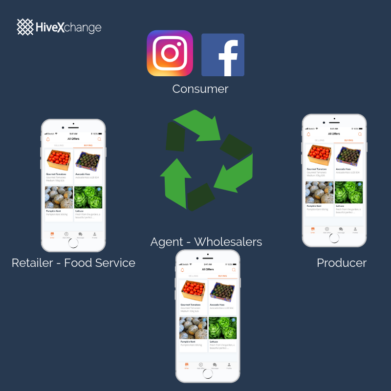 HiveXchange News - mailchi.mp/hivexchange.co… Sensory Supply Chains