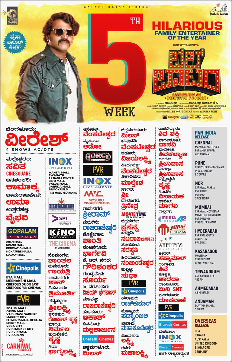 shetty_rishab's tweet photo. Thank you so much 😍 🙏🕺 #Bellbottom #5th_week #RunningSuccessfully @HariPrriya6 @jayathirtha77 @AJANEESHB @555kitta @pdschandra https://t.co/Sy1IimrgXj