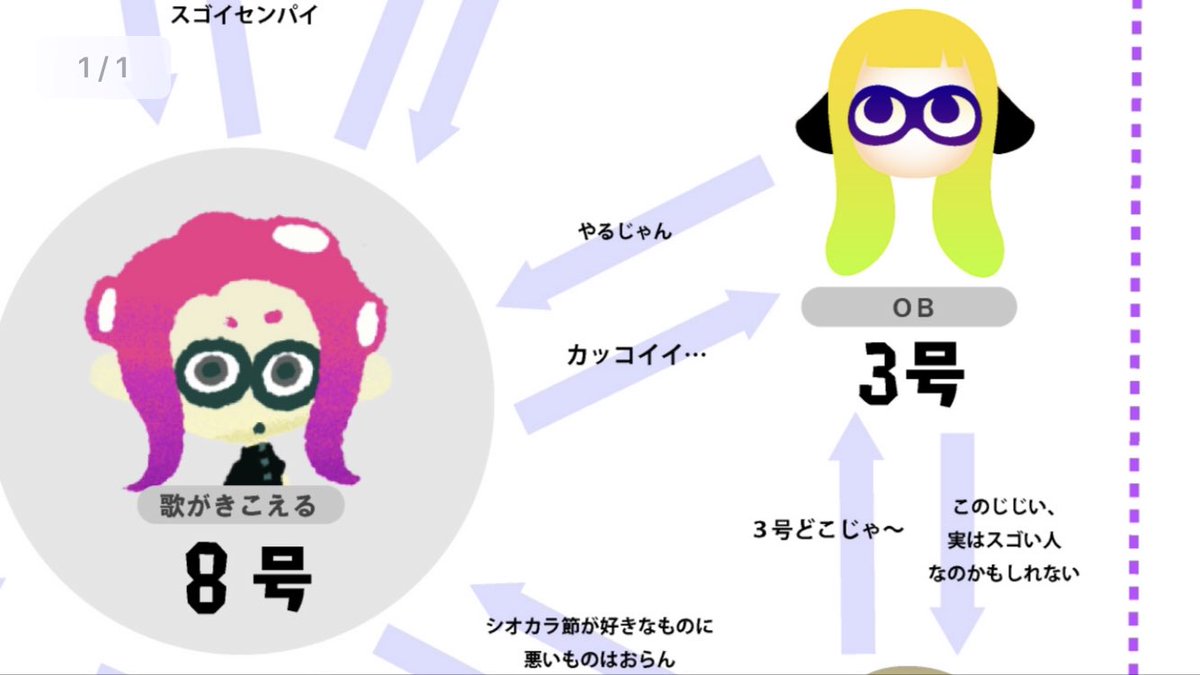 スプラトゥーン相関図が公開 にじみ出る 黒い任天堂 Togetter