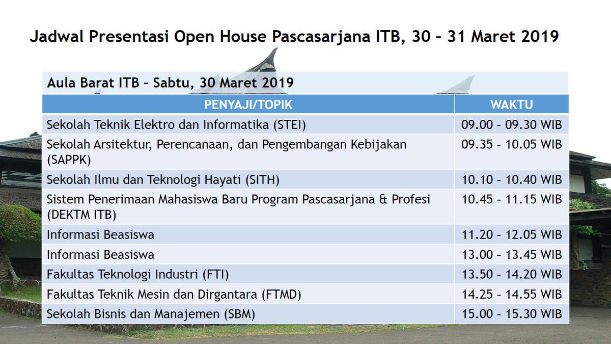 Fakultas Arsitektur Itb Artistic Joyful