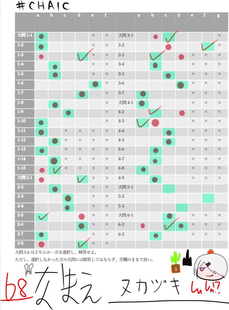 Nup_quN's tweet photo. 思ってた以上に低い~(^q^)アビャー
#CHAIC https://t.co/sbi3wYeKPX