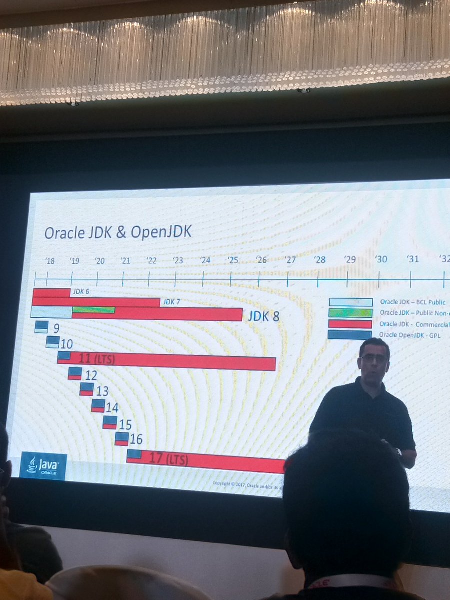 arunishere1's tweet image. #OracleCode #coolestcoder future of jdk
