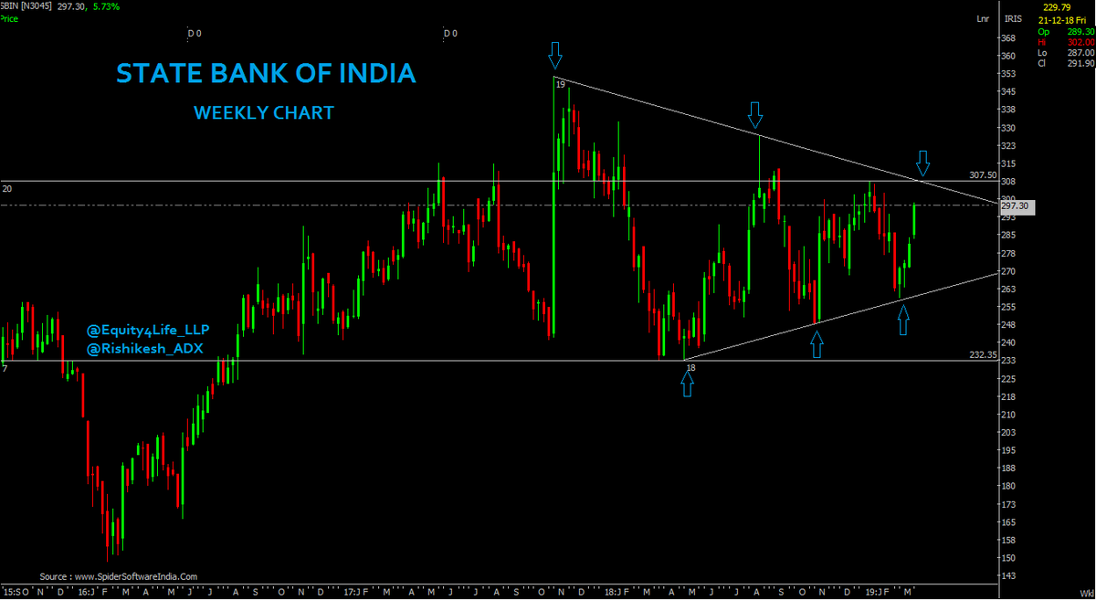 Sbin Share Price Chart