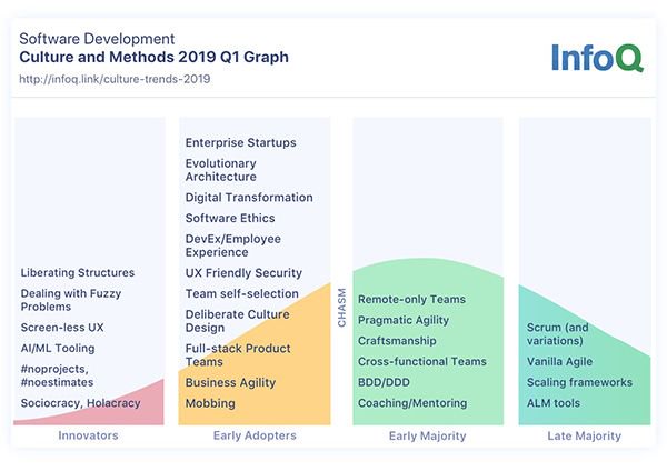 Daniel Bryant tweet media
