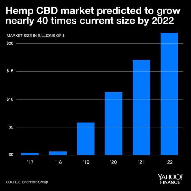 love2helpothers's tweet image. Me and my team built our businesses in 2017-2018 just the start of growth for the CBD industry. Best training for serious entrepreneurs guaranteed! 
Marketing system for FREE. If you haven&apos;t yet built that dream business you desire maybe this is something worth taking a look at!