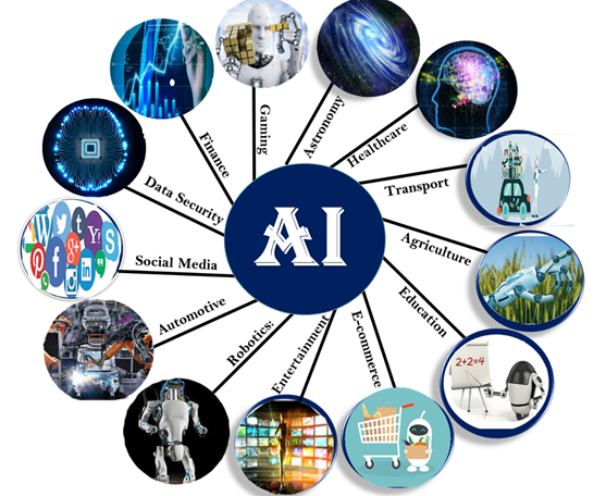 vivekpuri1996's tweet photo. Application of Artificial Intelligence
Artificial Intelligence has various applications in today's society.
https://t.co/eu9lTC1qE2
#Application_of_AI
#AI_in_Astronomy
#AI_in_Healthcare https://t.co/G74zGdetPy