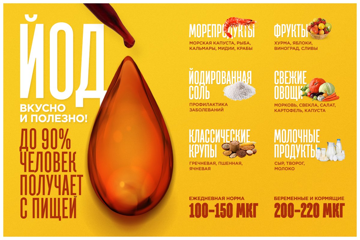 Нормы потребления