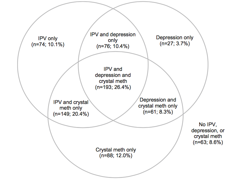DrClauStoicescu's tweet photo. Dalam artikel baru kami di Journal of Urban Health, kami menyelidiki efek kumulatif & interaktif dari kekerasan oleh pasangan intim, depresi & penggunaan #sabu pada risiko #HIV bagi perempuan yang menyuntikkan #Napza di #Indonesia. Please read & share: https://t.co/jAp7mamSNU https://t.co/0IlAm1q0eb