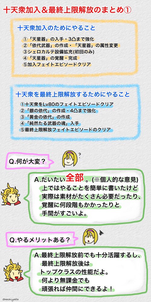 八哉 十天衆の加入 最終上限解放を簡単にまとめました 半分は自分用の素材数まとめだけど これから加入や最終しようと考えてる騎空士さん参考にﾄﾞｿﾞｰ グラブル