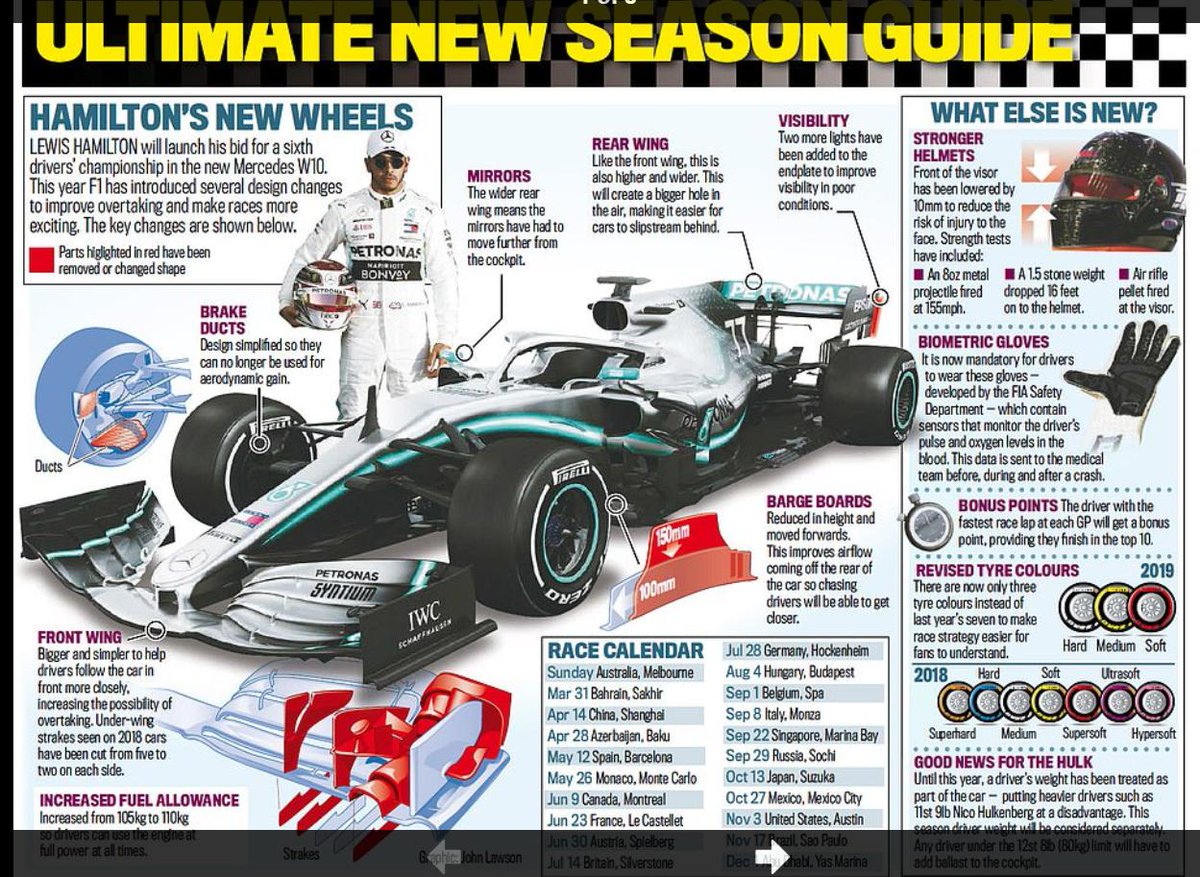 tazkkl68's tweet photo. For Formula 1 fanatics, it is Melbourne F1 Season opener this weekend!! Can't wait. Lets Go Team Hamilton for another Title winning season. @LewisHamilton @F1 @FormulaOneWorld #lewishamilton #6thTitle🔫🔝🏎️❤️🙏☮️☑️💯 https://t.co/0xiJnVesWD