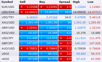 Scofield Fx Opening Bell Markets Forex Trading Rates - 