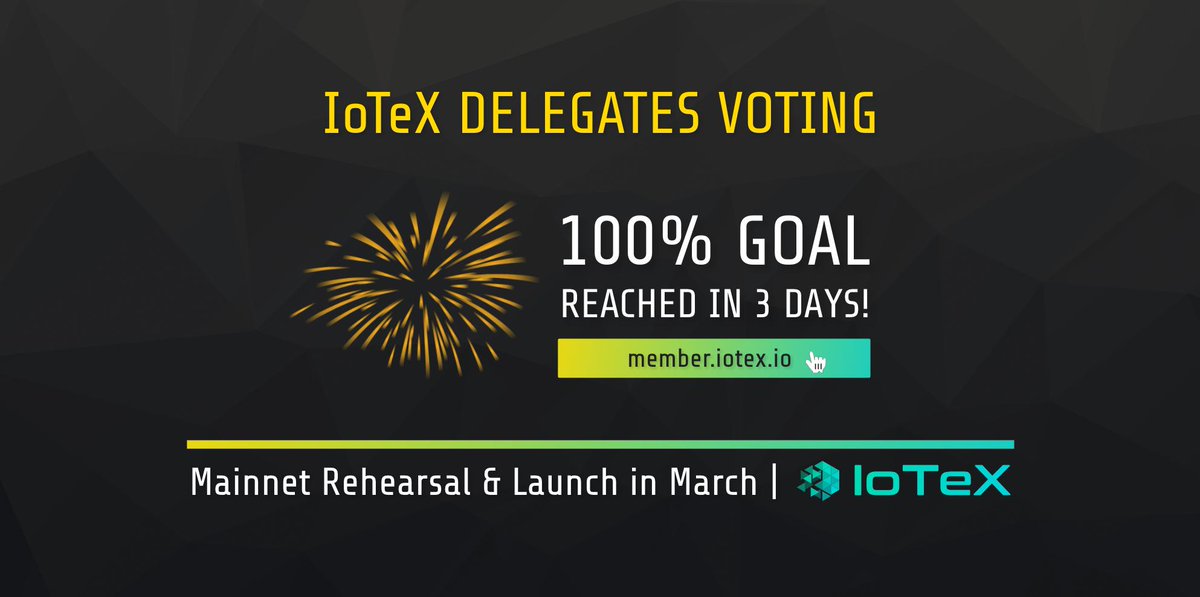 🎉 IoTeX #DELEGATES  VOTING reached 100% GOAL in 3 DAYS at member.iotex.io! 

💪 #Voting is still going on - please keep voting to Help IoTeX Build A Stronger Network! Voting Instructions:  goo.gl/awjBEo

Your Vote. Your Rewards. Your Future. #IoTeXvotes $IOTX