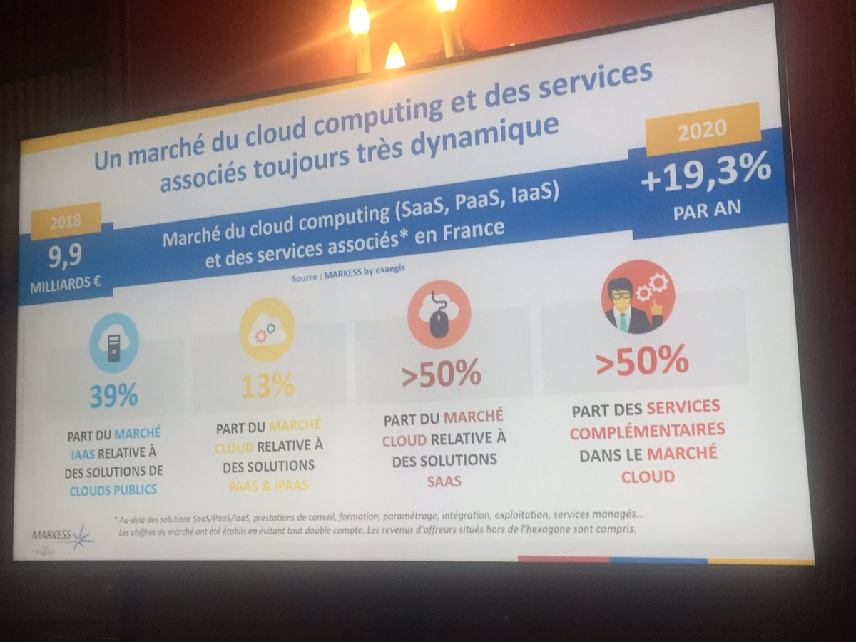 Le marché #CloudComputing +20%/an