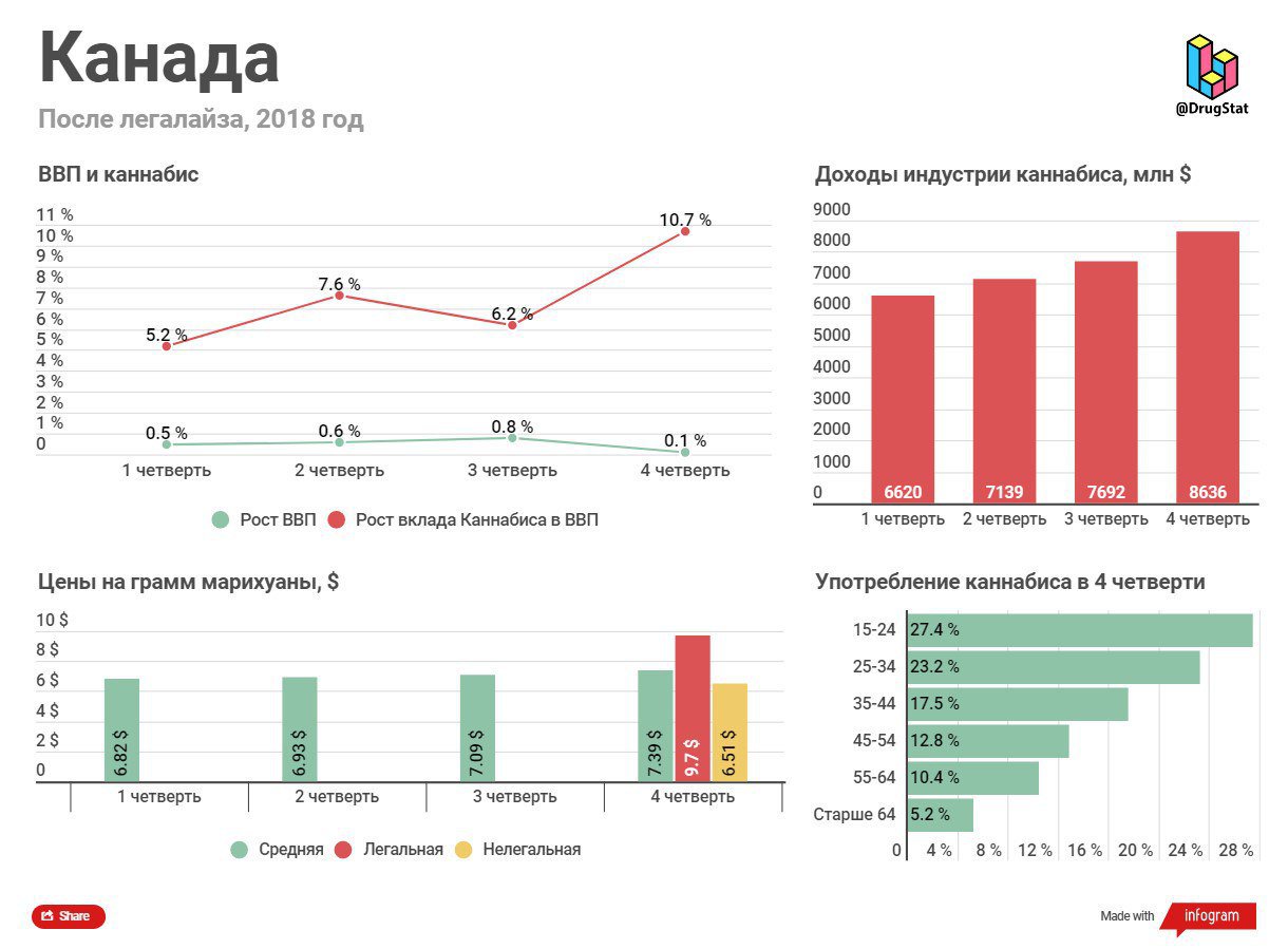 Коноплю легализуют в россии Коноплю легализуют в россии конопля посевная растения