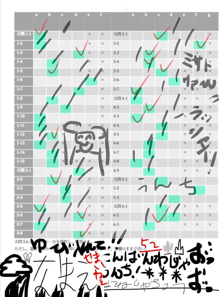 yQLw8DAsqQetcm8's tweet photo. いやぁ惜しかった、どれくらい惜しかったかと言うと和式便所で的外してうんちがはみ出すぐらいに惜しかった52点だわー
#CHAIC https://t.co/LeJBEe5ph2