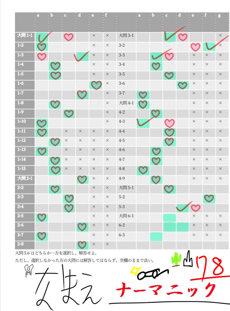 namanick2434's tweet photo. える知ってるか? 消去法で選択肢減らしてからの運ゲーをすれば、
高くも低くもないネタに昇華しづらい点数を取れるんだぜ✌
#chaic https://t.co/oLr3kKpWP1