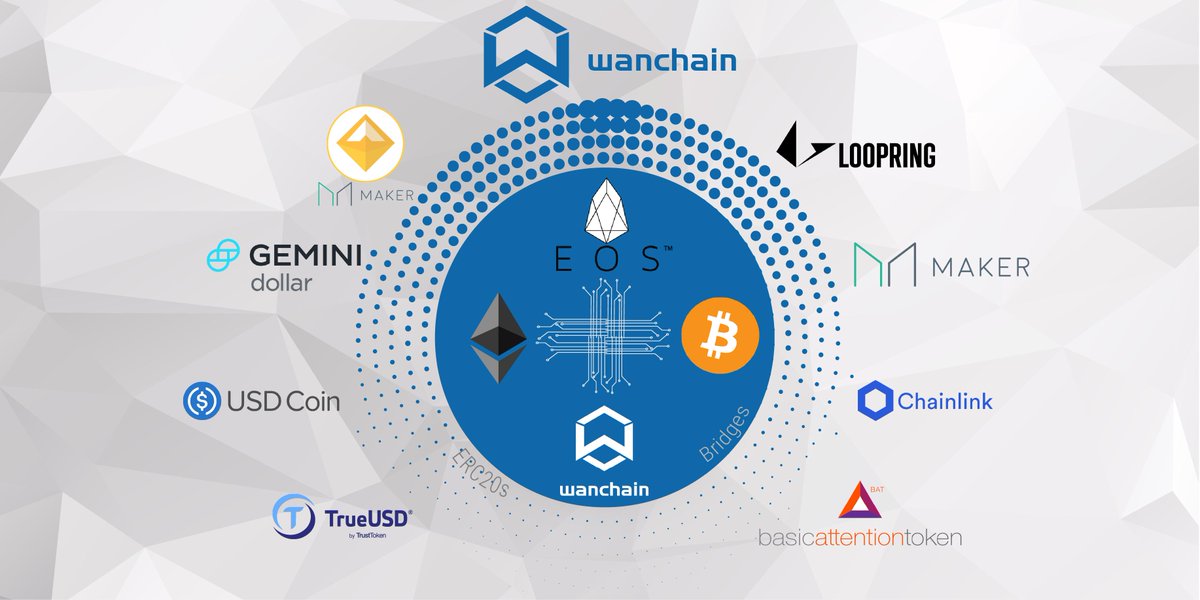 wanchain_org's tweet photo. We are very proud of our ecosystem made up of some of the most revolutionary projects and blockchains in the industry. This is only the beginning as we are on a mission to CONNECT Open Finance. RT if you’re excited to join us on this journey! https://t.co/ypnS1f2kAz