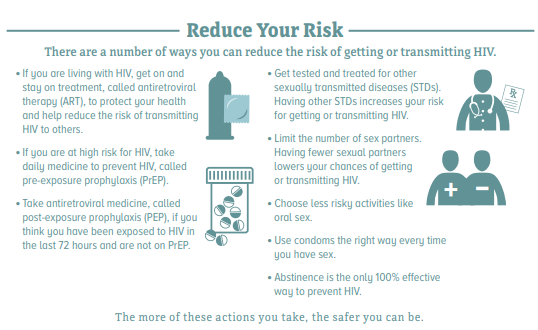 CDC_HIV's tweet photo. You can greatly reduce your risk of #HIV infection by taking the steps outlined in our "Safer Sex 101" fact sheet. Get it here: https://t.co/Y0qycKr9wr https://t.co/qfgmPSrpeu