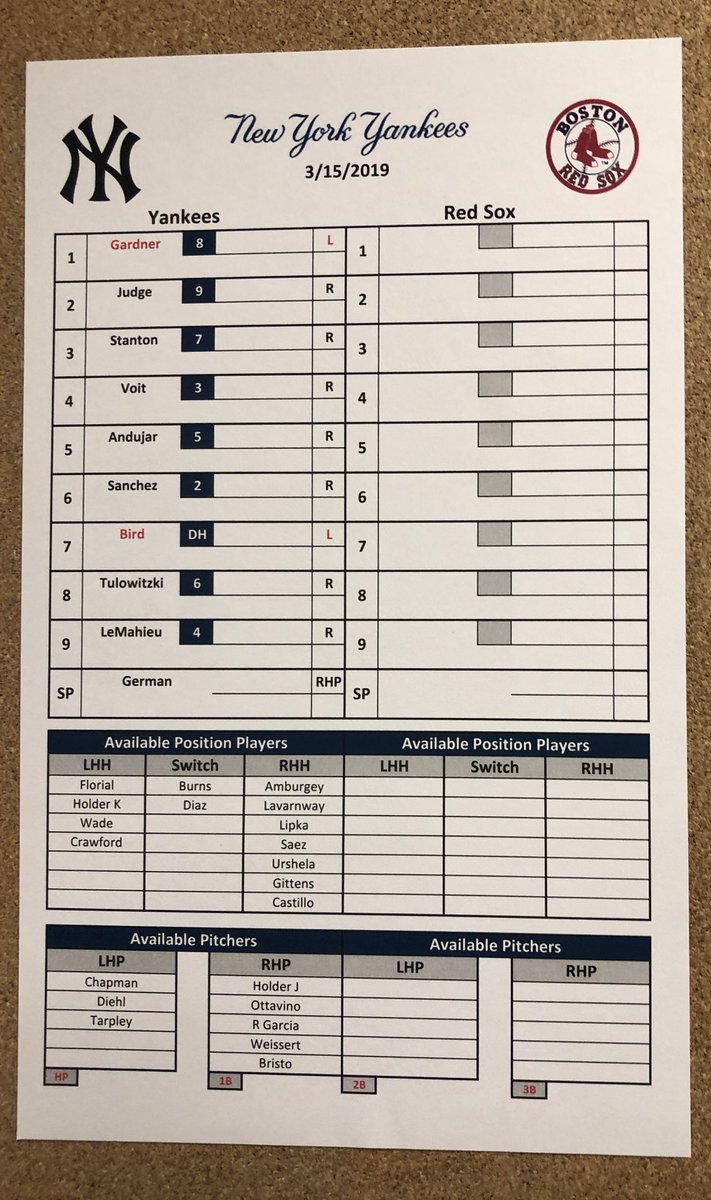 Bryan Hoch ⚾️ on X: “Here’s the #Yankees batting order against
