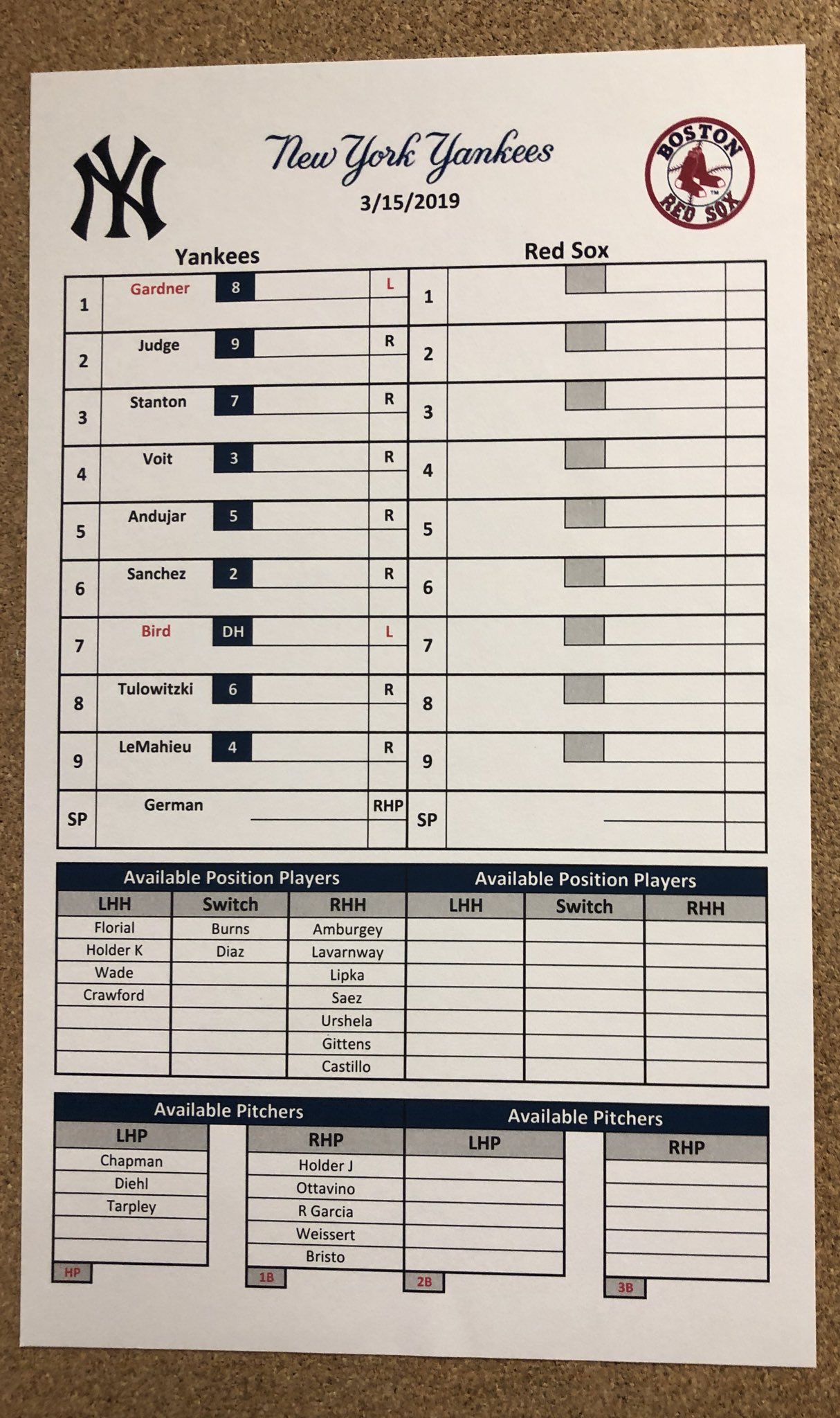 Bryan Hoch ⚾️ on X: &ldquo;Here&rsquo;s the #Yankees batting order against 