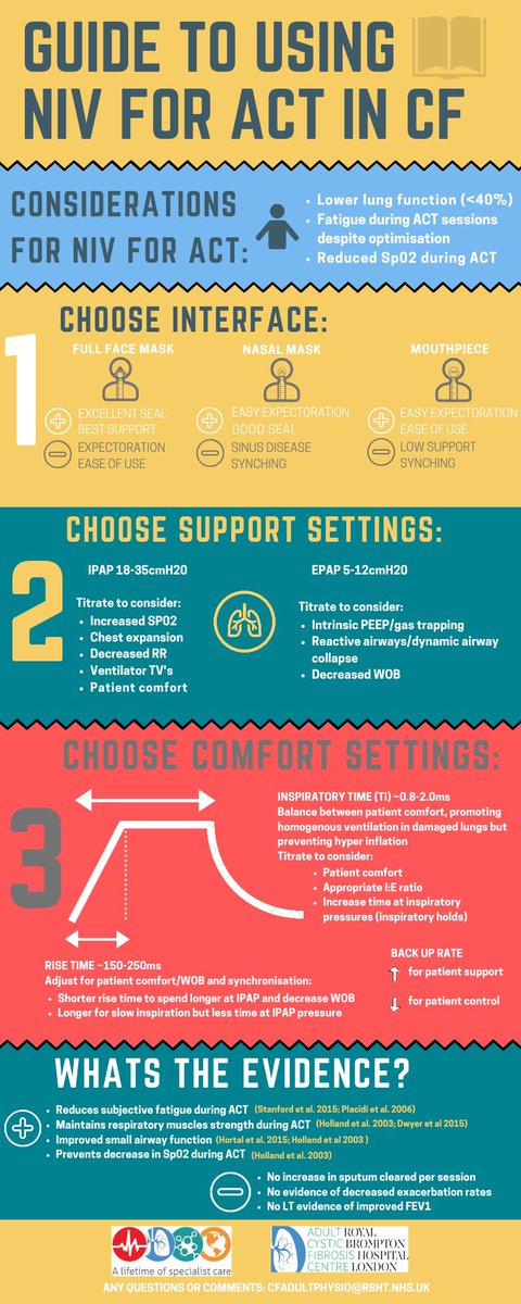 Zelda (@zellybev) on Twitter photo NIV for airway clearance in cystic fibrosis...what do you think of this guide? Any thoughts welcome. <a href="/acpcf/">ACPCF</a> <a href="/lucyewadsworth/">Lucy Wadsworth</a> <a href="/ciara_long1/">Ciara long</a> <a href="/fionacathcart1/">Fiona cathcart</a> <a href="/hrpphysio/">@hrpphysio</a> <a href="/beardedCFphysio/">Tom Tobin</a> <a href="/gsmarsh/">Gemma Marsh</a> <a href="/AlisonArmstron/">Alison Armstrong</a> <a href="/alice_palace86/">Alice Midwinter</a> <a href="/thecfphysio/">Tracey Daniels</a> <a href="/helen__parrott/">Helen Parrott</a> <a href="/LisaMorr1992/">Lisa Morrison</a> @katesetchell NIV for airway clearance in cystic fibrosis...what do you think of this guide? Any thoughts welcome. <a href="/acpcf/">ACPCF</a> <a href="/lucyewadsworth/">Lucy Wadsworth</a> <a href="/ciara_long1/">Ciara long</a> <a href="/fionacathcart1/">Fiona cathcart</a> <a href="/hrpphysio/">@hrpphysio</a> <a href="/beardedCFphysio/">Tom Tobin</a> <a href="/gsmarsh/">Gemma Marsh</a> <a href="/AlisonArmstron/">Alison Armstrong</a> <a href="/alice_palace86/">Alice Midwinter</a> <a href="/thecfphysio/">Tracey Daniels</a> <a href="/helen__parrott/">Helen Parrott</a> <a href="/LisaMorr1992/">Lisa Morrison</a> @katesetchell