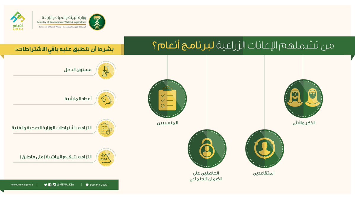 موعد نزول دعم المواشي